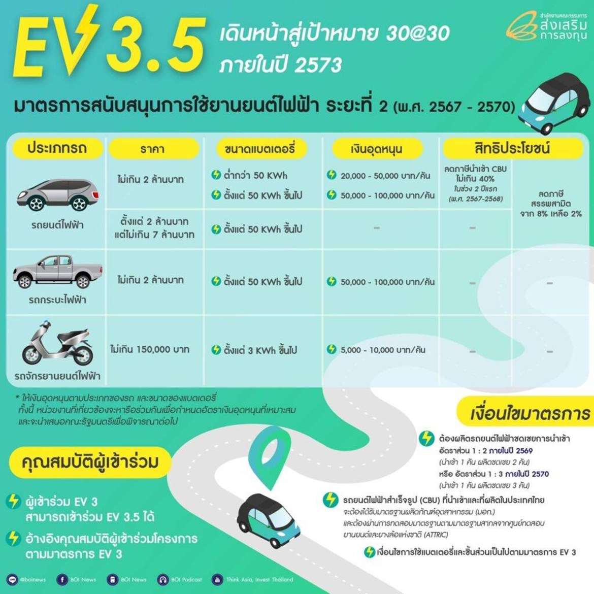 รถยนต์ไฟฟ้าจีน ผลิตไทย ... ค่ายไหน? ผลิตและขายเมื่อไหร่??, รถยนต์ไฟฟ้าจีน ผลิตไทย &#8230; ค่ายไหน?ผลิตและขายเมื่อไหร่??