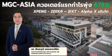 MGC-ASIA ควอเตอร์แรกกำไรพุ่ง 678% อานิสงค์ XPENG – ZEEKR – SIXT – Alpha X เติบโต