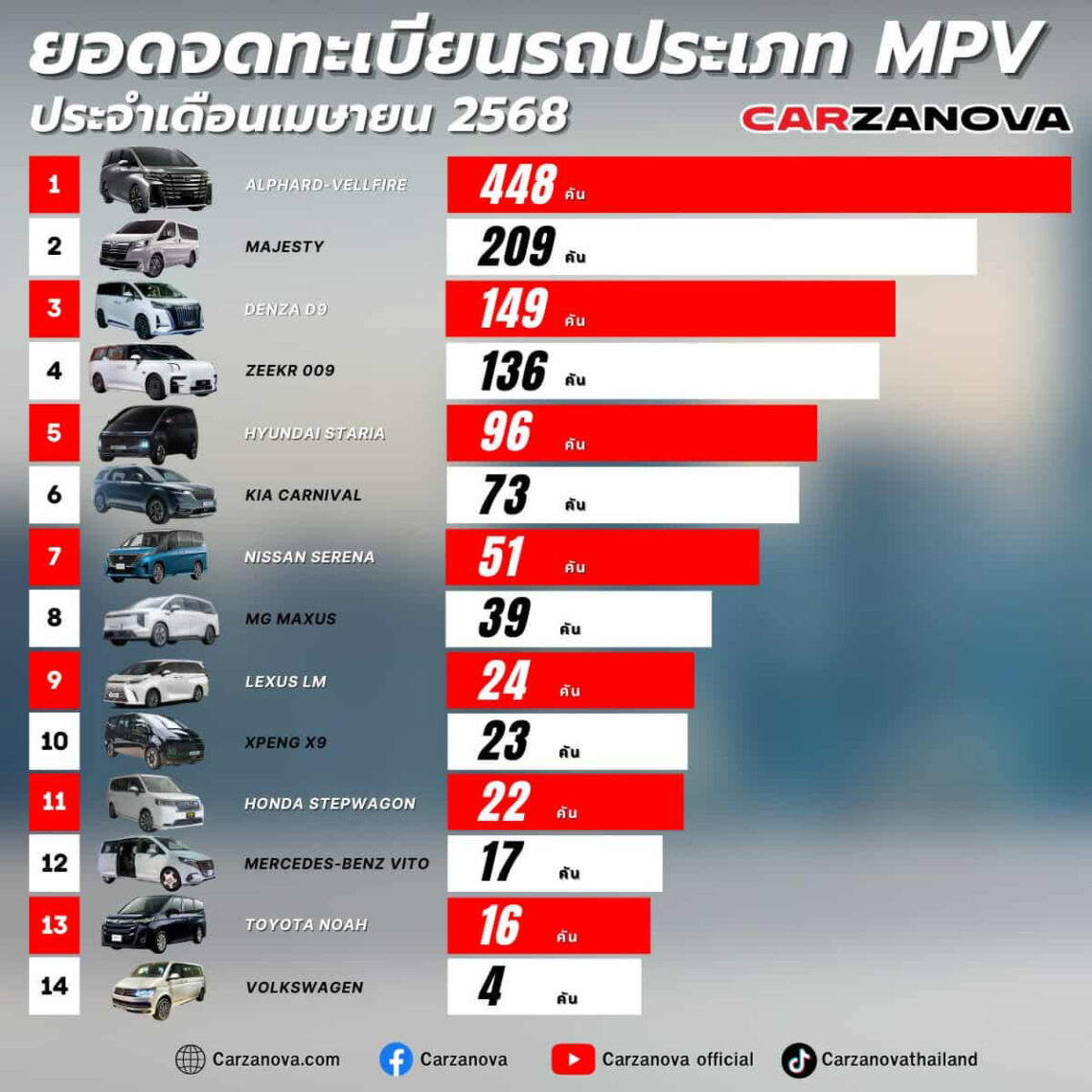 ทำไม?? รถตู้ Toyota ยังได้รับความนิยม ท่ามกลางสมรภูมิ MPV จากทั่วโลก ...