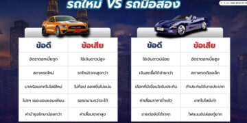 ฟาสต์ ออโต โชว์ 2025แนะปัจจัยเลือกรถคันที่ใช่ “รถใหม่ป้ายแดง หรือ รถมือสอง”