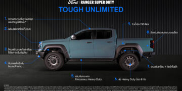ยืนยันเปิดตัว Ford Ranger Super Duty รุ่นดับเบิ้ลแค็บ และรุ่นซิงเกิ้ลแค็บ ในไทย ปี 69