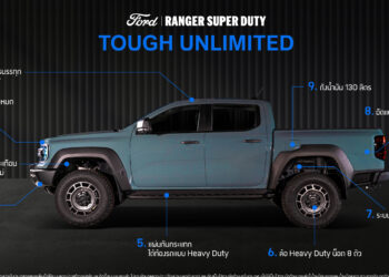 ยืนยันเปิดตัว Ford Ranger Super Duty รุ่นดับเบิ้ลแค็บ และรุ่นซิงเกิ้ลแค็บ ในไทย ปี 69