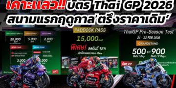 เคาะแล้ว!! บัตร 𝗧𝗵𝗮𝗶𝗚𝗣 𝟮𝟬𝟮𝟲 สนามแรกฤดูกาล ‘ตรึงราคาเดิม’ พร้อมสิทธิประโยชน์ แบบ ‘𝟯-𝗶𝗻-𝟭’