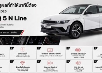 The new 2026 IONIQ 5 N Line กับ 10 เหตุผลที่ควรเลือกรถ EV รุ่นประกอบไทย
