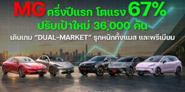 เอ็มจี ครึ่งปีแรก โตแรง 67% ปรับเป้าใหม่ 36,000 คัน เดินเกม “DUAL-MARKET” รุกหนักทั้งแมส และพรีเมียม